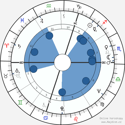 Jean-Claude Drouot wikipedie, horoscope, astrology, instagram
