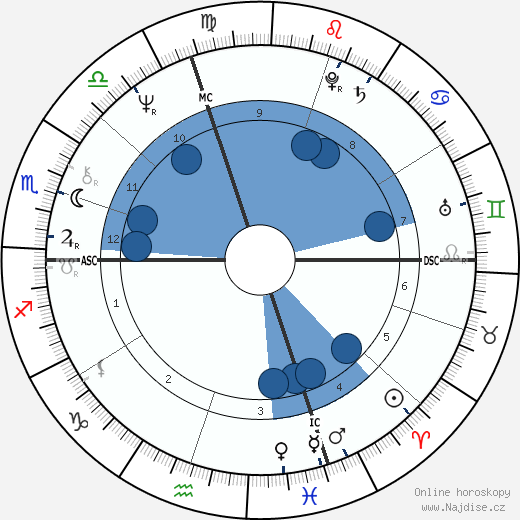 Jean-Claude Ellena wikipedie, horoscope, astrology, instagram
