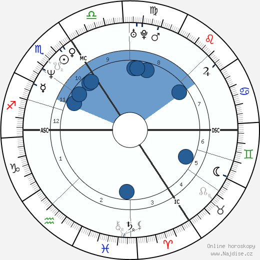 Jean-Claude Gos wikipedie, horoscope, astrology, instagram