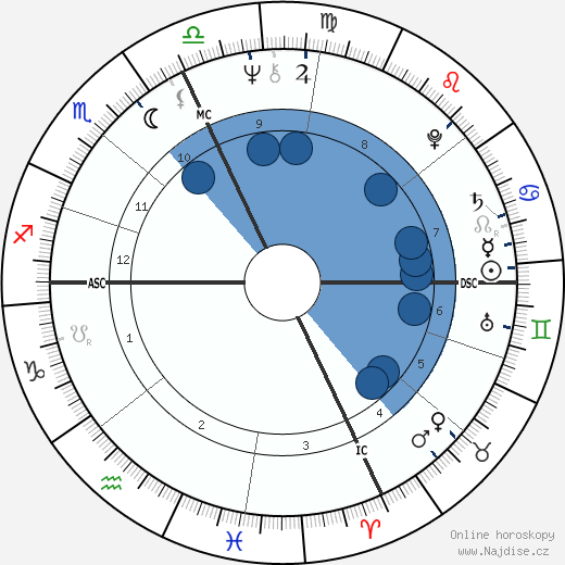Jean-Claude Izzo wikipedie, horoscope, astrology, instagram