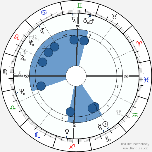 Jean-Claude Jitrois wikipedie, horoscope, astrology, instagram