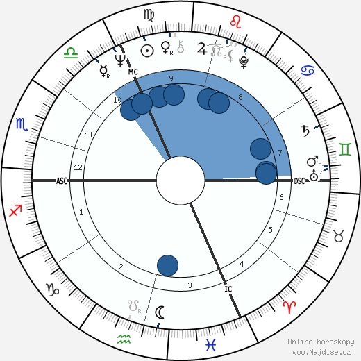 Jean Claude Klein wikipedie, horoscope, astrology, instagram