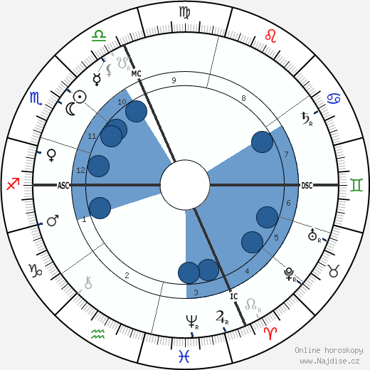 Jean-Claude Leygues wikipedie, horoscope, astrology, instagram