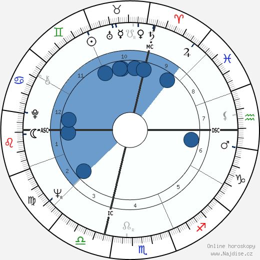 Jean-Claude Mas wikipedie, horoscope, astrology, instagram