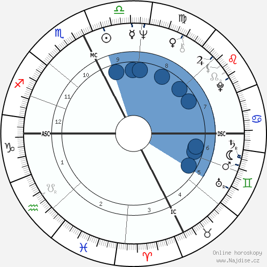 Jean-Claude Novaro wikipedie, horoscope, astrology, instagram