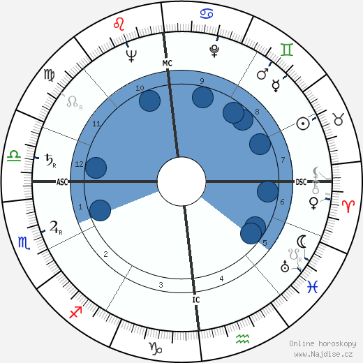 Jean-Claude Pecker wikipedie, horoscope, astrology, instagram