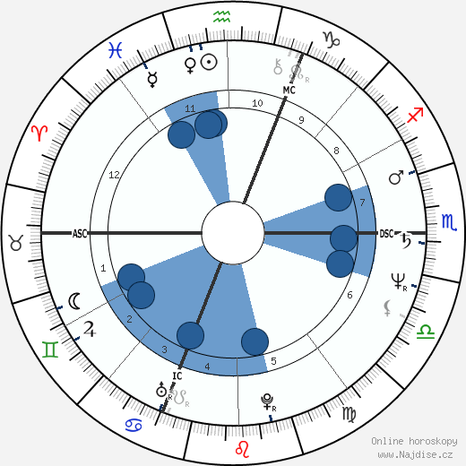Jean-Claude Romand wikipedie, horoscope, astrology, instagram