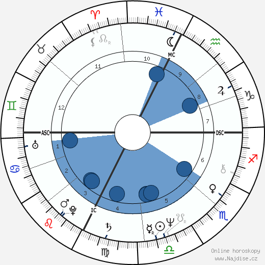 Jean-Claude Skrela wikipedie, horoscope, astrology, instagram