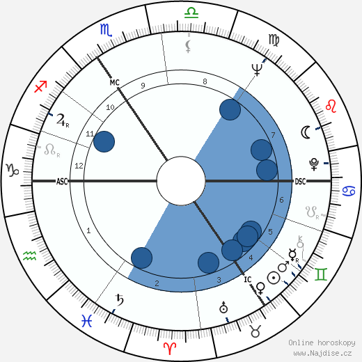 Jean-Claude van Itallie wikipedie, horoscope, astrology, instagram