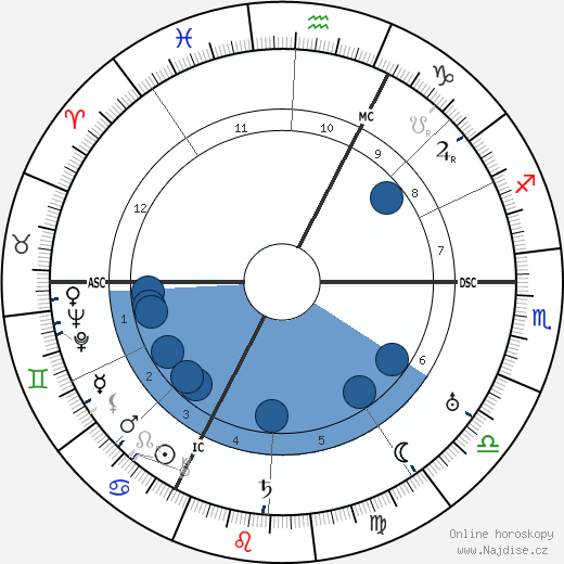 Jean Cocteau wikipedie, horoscope, astrology, instagram