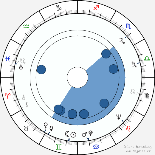 Jean Cosmos wikipedie, horoscope, astrology, instagram