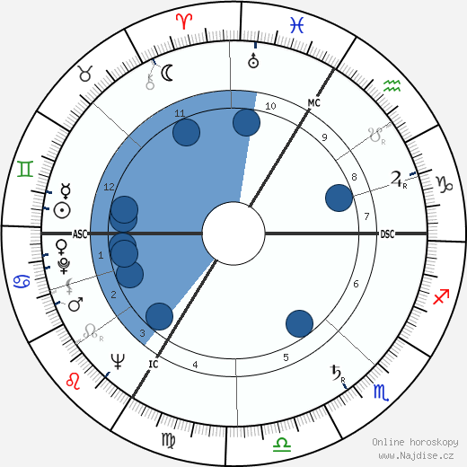 Jean d'Ormesson wikipedie, horoscope, astrology, instagram