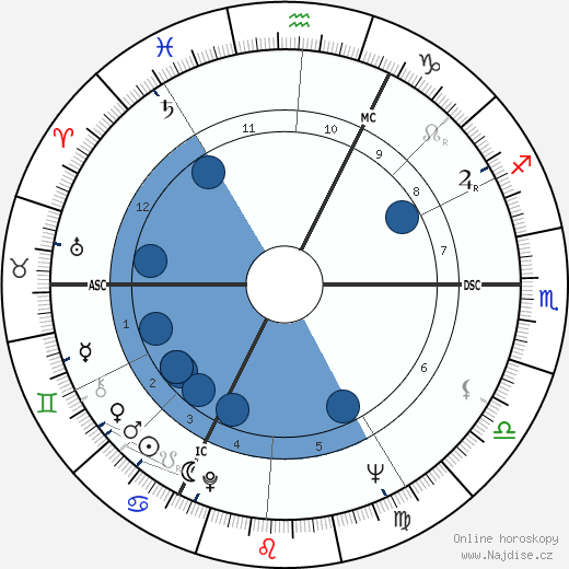 Jean-Daniel Pollet wikipedie, horoscope, astrology, instagram