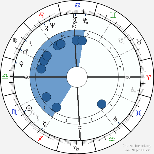Jean Dauger wikipedie, horoscope, astrology, instagram