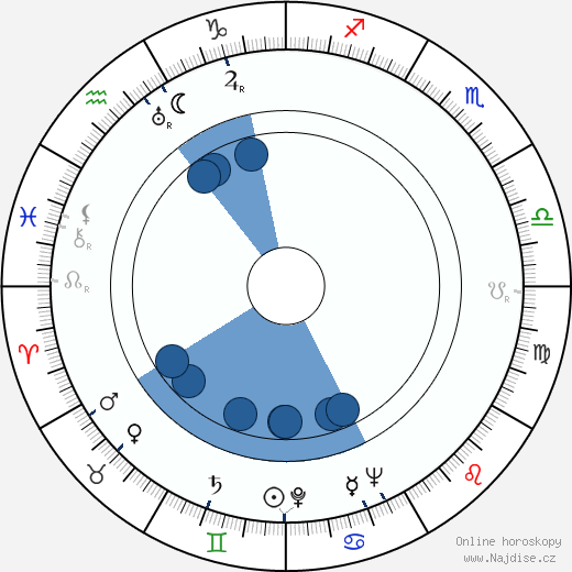 Jean Daurand wikipedie, horoscope, astrology, instagram