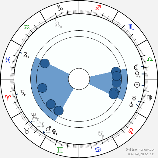 Jean Dax wikipedie, horoscope, astrology, instagram