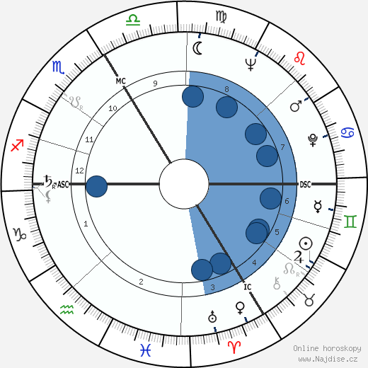 Jean-Denis Bredin wikipedie, horoscope, astrology, instagram