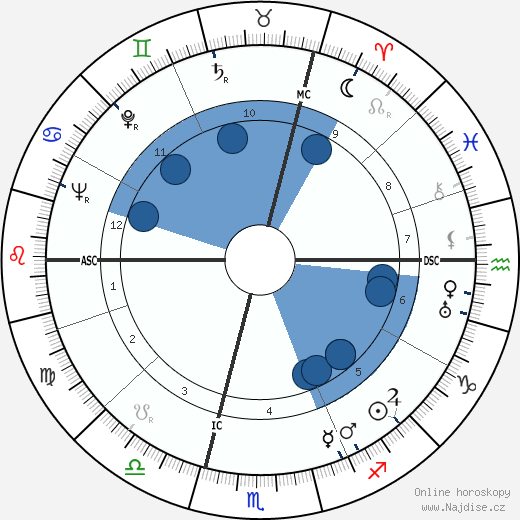 Jean-Devaivre wikipedie, horoscope, astrology, instagram