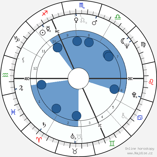 Jean Devuyst wikipedie, horoscope, astrology, instagram