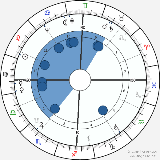 Jean Deyrolle wikipedie, horoscope, astrology, instagram