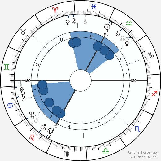 Jean Drapeau wikipedie, horoscope, astrology, instagram