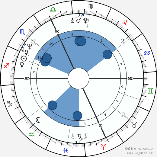 Jean Driscoll wikipedie, horoscope, astrology, instagram