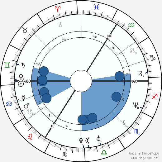 Jean Dujardin wikipedie, horoscope, astrology, instagram