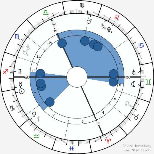 Jean Echenoz wikipedie, horoscope, astrology, instagram