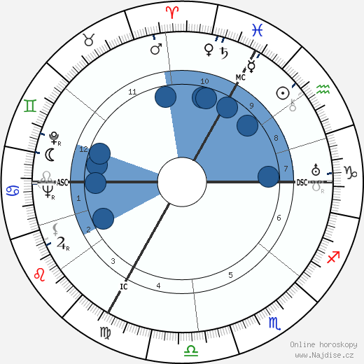Jean Effel wikipedie, horoscope, astrology, instagram