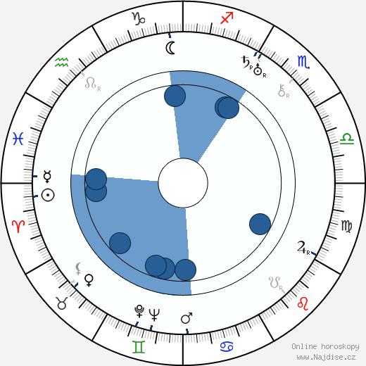 Jean Epstein wikipedie, horoscope, astrology, instagram