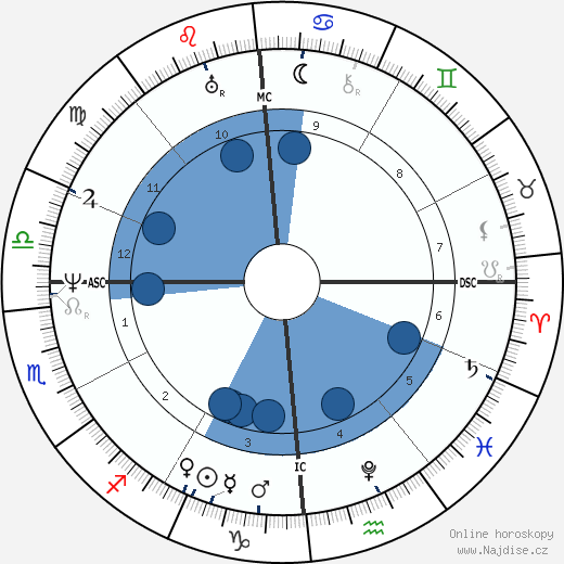 Jean-Francois Champollion wikipedie, horoscope, astrology, instagram