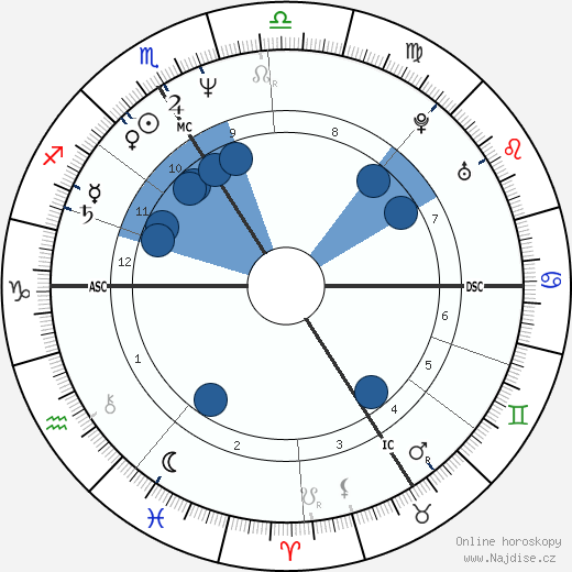 Jean-Francois Clervoy wikipedie, horoscope, astrology, instagram