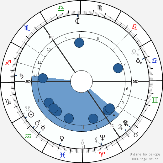 Jean-Francois Fonson wikipedie, horoscope, astrology, instagram
