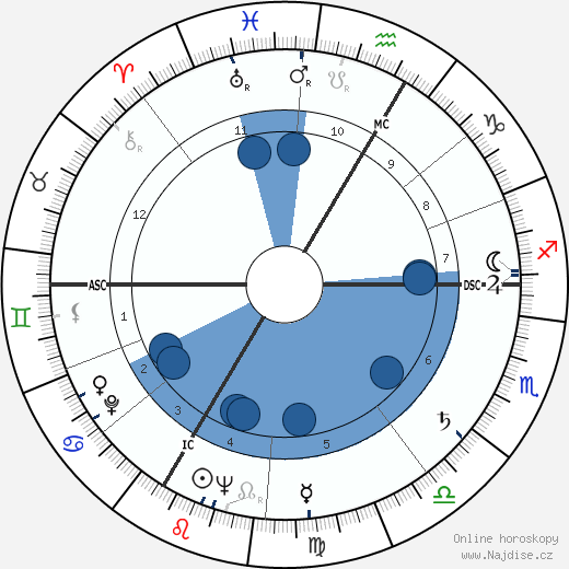 Jean-François Lyotard wikipedie, horoscope, astrology, instagram
