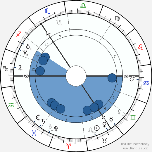 Jean-Francois Portaels wikipedie, horoscope, astrology, instagram