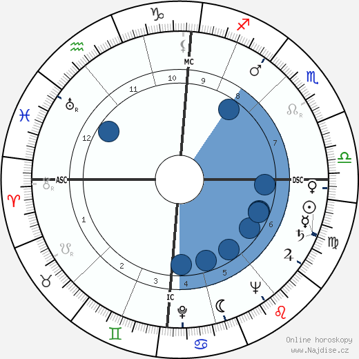 Jean Franssen wikipedie, horoscope, astrology, instagram