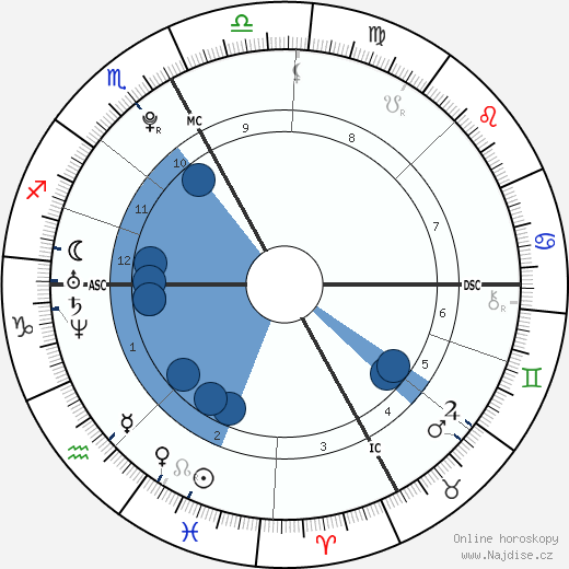 Jean-Frédéric Chapuis wikipedie, horoscope, astrology, instagram