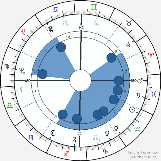 Jean-Gabriel Albicocco wikipedie, horoscope, astrology, instagram