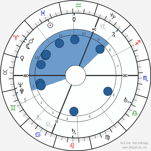 Jean-Gabriel Domergue wikipedie, horoscope, astrology, instagram