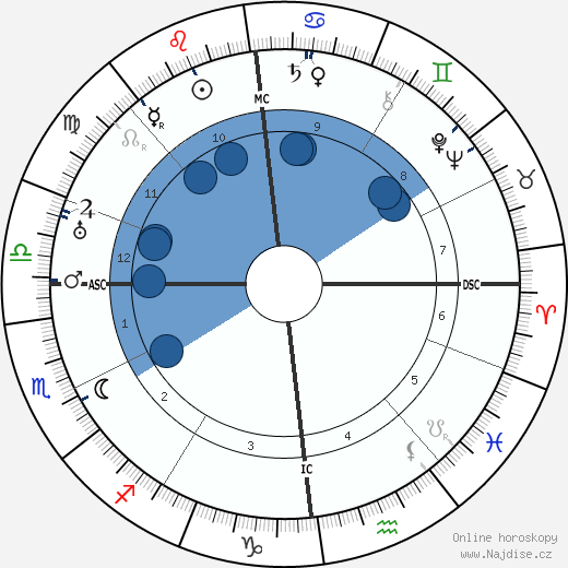Jean Gaston Verdier wikipedie, horoscope, astrology, instagram