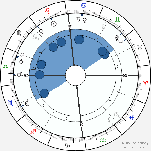 Jean Gaston Verdier wikipedie, životopis, instagram Jean Gaston Verdier wikipedie, horoscope, astrology, instagram