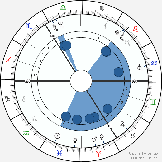 Jean Gaudin wikipedie, horoscope, astrology, instagram