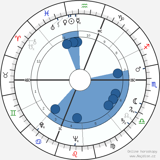 Jean Gaven wikipedie, horoscope, astrology, instagram