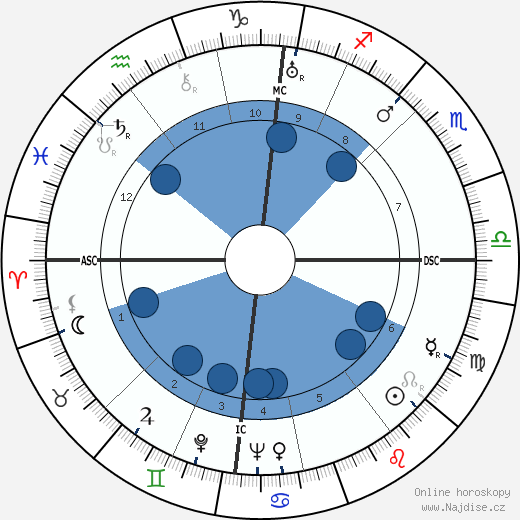 Jean Gebser wikipedie, horoscope, astrology, instagram