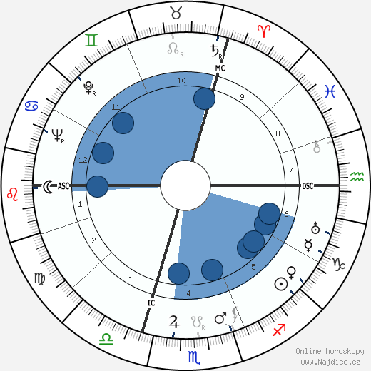 Jean Genet wikipedie, horoscope, astrology, instagram