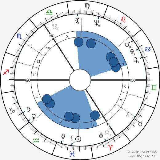 Jean Gheerardyn wikipedie, horoscope, astrology, instagram