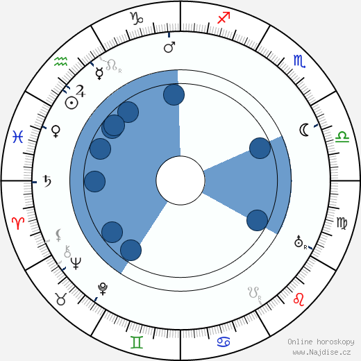 Jean Gilbert wikipedie, horoscope, astrology, instagram