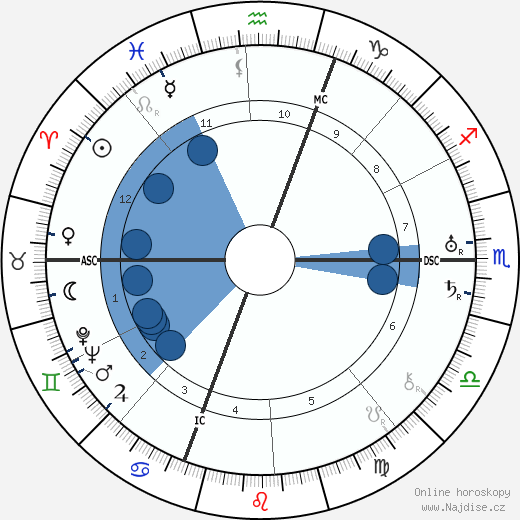 Jean Giono wikipedie, horoscope, astrology, instagram