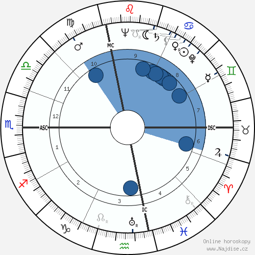 Jean Giraudeau wikipedie, horoscope, astrology, instagram