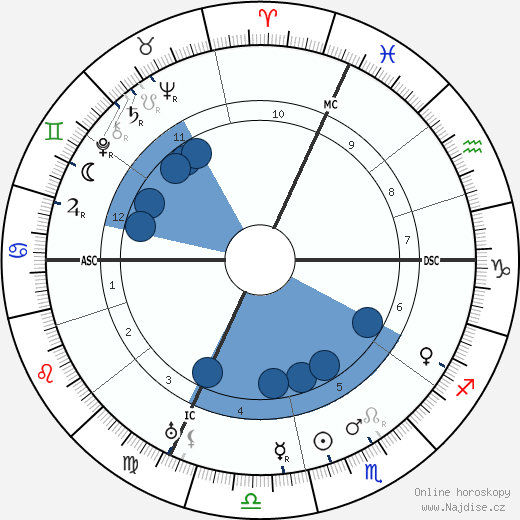 Jean Giraudoux wikipedie, horoscope, astrology, instagram